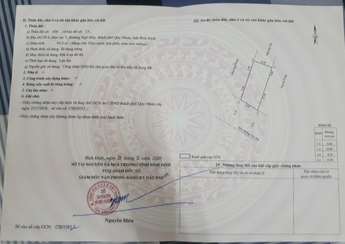 BÁN NHÀ CHÍNH CHỦ TẠI BÌNH ĐỊNH, QUY NHƠN