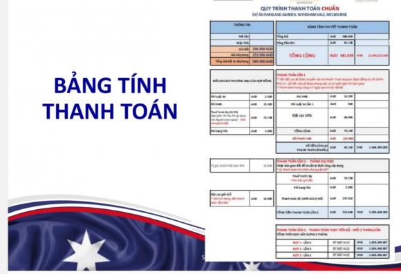Mua nhà tại ÚC chưa bao giờ Dễ Dàng và An Toàn đến thế