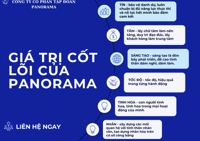 GIỚI THIỆU VỀ TẬP ĐOÀN PANORAMA