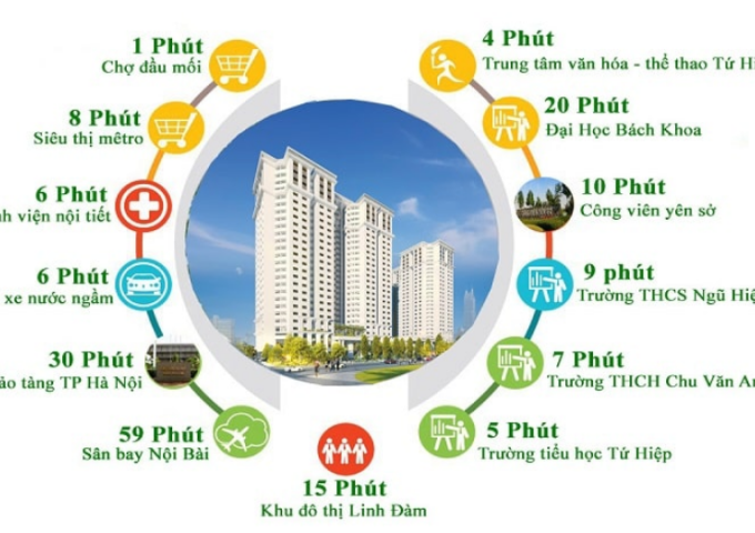 Chỉ từ 3.2 tỷ sở hữu ngay căn hộ 4N tại Tecco Thanh Trì