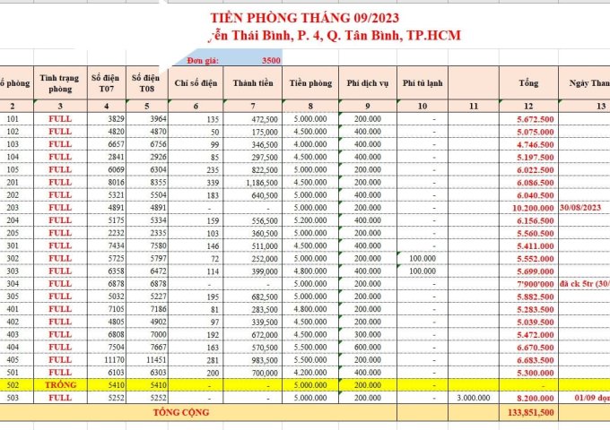 BÁN CĂN HỘ DỊCH VỤ Nguyễn Thái Bình, Tân Bình 96m2 (6x16). Kinh doanh đỉnh. Giá chỉ 22 tỷ.