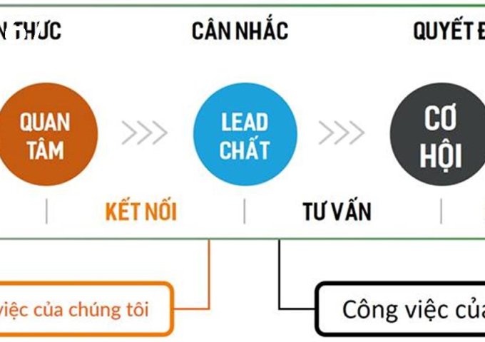 Quản lý tài khoản và Website : Thêm, sửa, xóa các tài khoản trong profile trên từng Website khác nhau