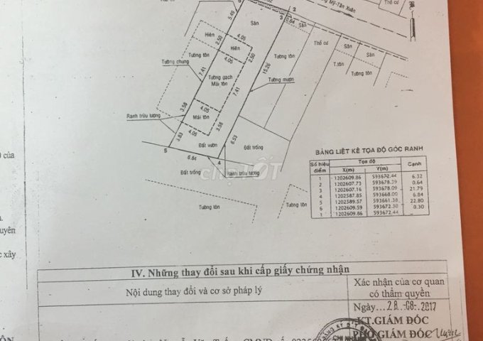 CHÍNH CHỦ BÁN NHÀ ĐẤT  XÃ TRUNG CHÁNH - HUYỆN HÓC MÔN - TP HỒ CHÍ MINH