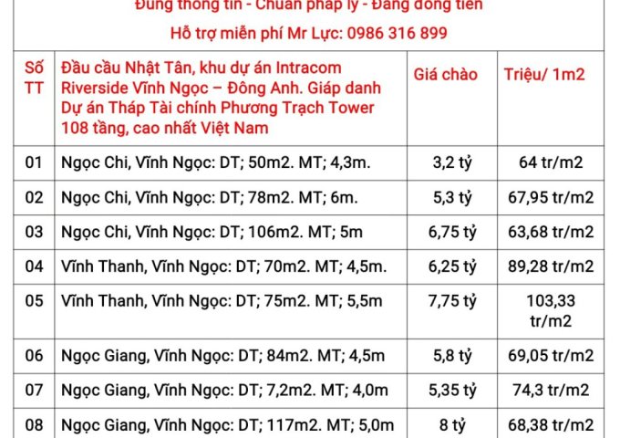 ĐẤT VĨNH NGỌC ĐÔNG ANH HÀ NỘI CƠ HỘI X2 CHO NHÀ ĐẦU TƯ - SỔ ĐỎ SẠCH TRAO TAY