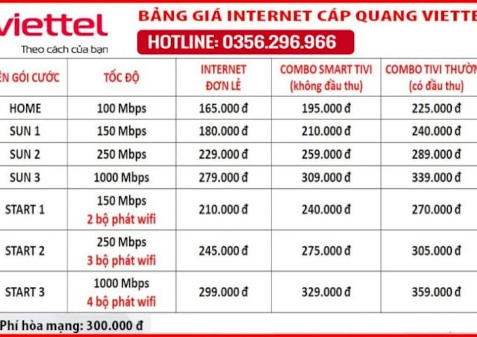 Chương Trình Khuyến Mãi Lắp Mạng Viettel Toàn Quốc Ngay Hôm Nay
195.000₫