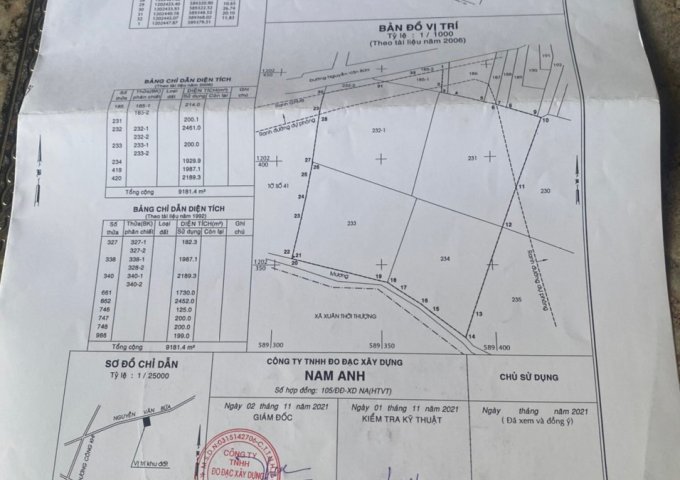 Cần Bán Lô đất (9.400M) mặt tiền đường Nguyễn Văn Bứa - Xuân Thới Sơn Hóc Môn. Chỉ 130 tỷ