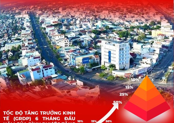 Cực nóng!!! chỉ cần 168 tr có ngay 175m2 mặt tiền đường 18m kinh doanh ngay- Cơ hội đầu tư không thể bỏ lỡ