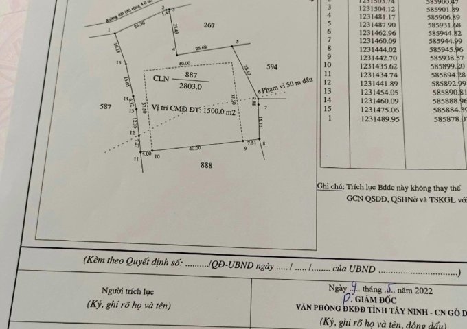 LỰA CHỌN TUYỆT VỜI - ĐẤT ĐẸP KHU VỰC PHÁT TRIỂN