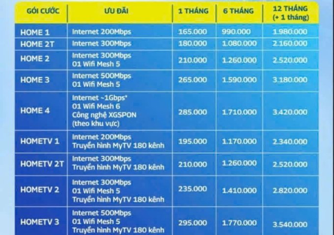 Hot Lì Xì Tết đầu năm  Lắp đặt Wifi VNPT Vinaphone 0914830077.