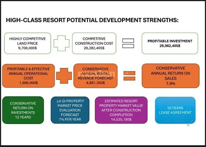 Cơ Hội Vàng Cho Nhà Đầu Tư - Sở Hữu Resort Biển Lagi, Bình Thuận