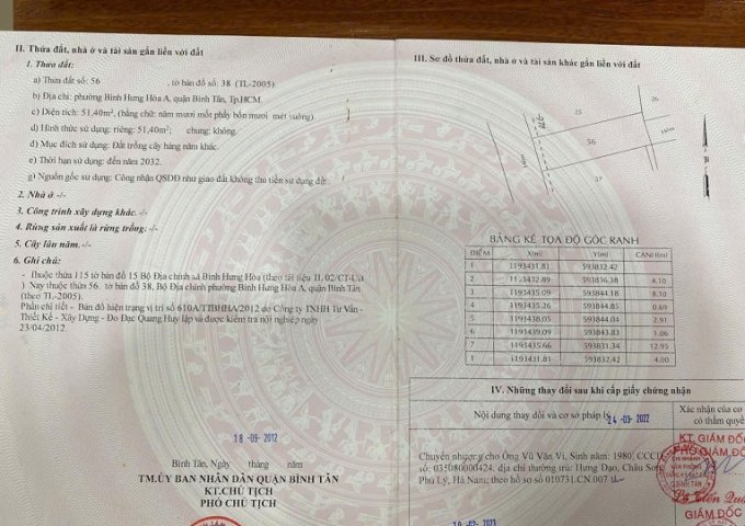 BÁN ĐẤT HẺM XE HƠI QUẬN BÌNH TÂN – GẦN AEON TÂN PHÚ – GIÁ TỐT