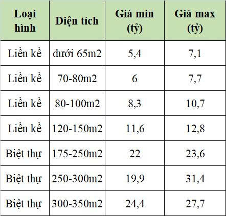 THIÊN HÀ PHÂN KHU ĐẮT GIÁ NHẤT VINHOMES DƯƠNG KINH CHÍNH THỨC RA MẮT!