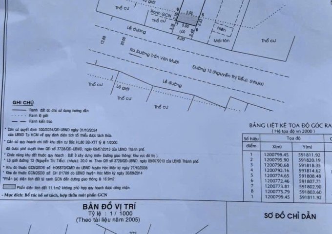 SIÊU PHẨM MẶT TIỀN NGUYỄN THỊ TIỂU – XUÂN THỚI THƯỢNG 7 – HÓC MÔN