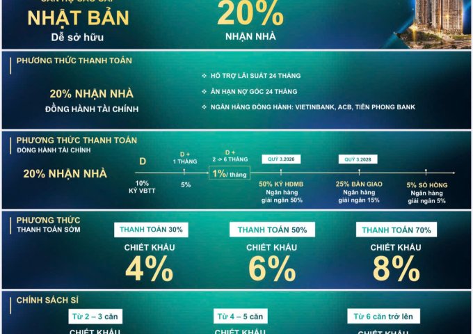 CHỈ TỪ 33,6 TRIỆU/M² – SỞ HỮU NGAY CĂN HỘ CAO CẤP NHẬT BẢN NGAY VINCOM DĨ AN