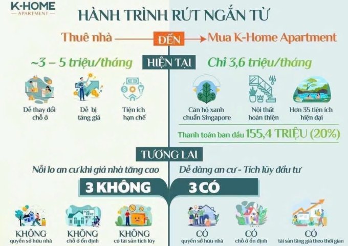 SỞ HỮU CĂN HỘ K-HOME NEW CITY – GIẢI PHÁP AN CƯ LÝ TƯỞNG CHO NGƯỜI THU NHẬP THẤP