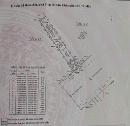 CẦN BÁN GẤP NHÀ MẶT TIỀN XÔ VIẾT NGHỆ TĨNH – PHƯỜNG 26, QUẬN BÌNH THẠNH