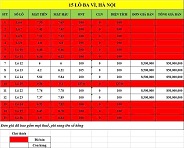 CẦN BÁN 15 LÔ ĐẤT ĐẸP TRUNG TÂM BA VÌ – GẦN HỒ SUỐI HAI – VIEW SÂN GOLF